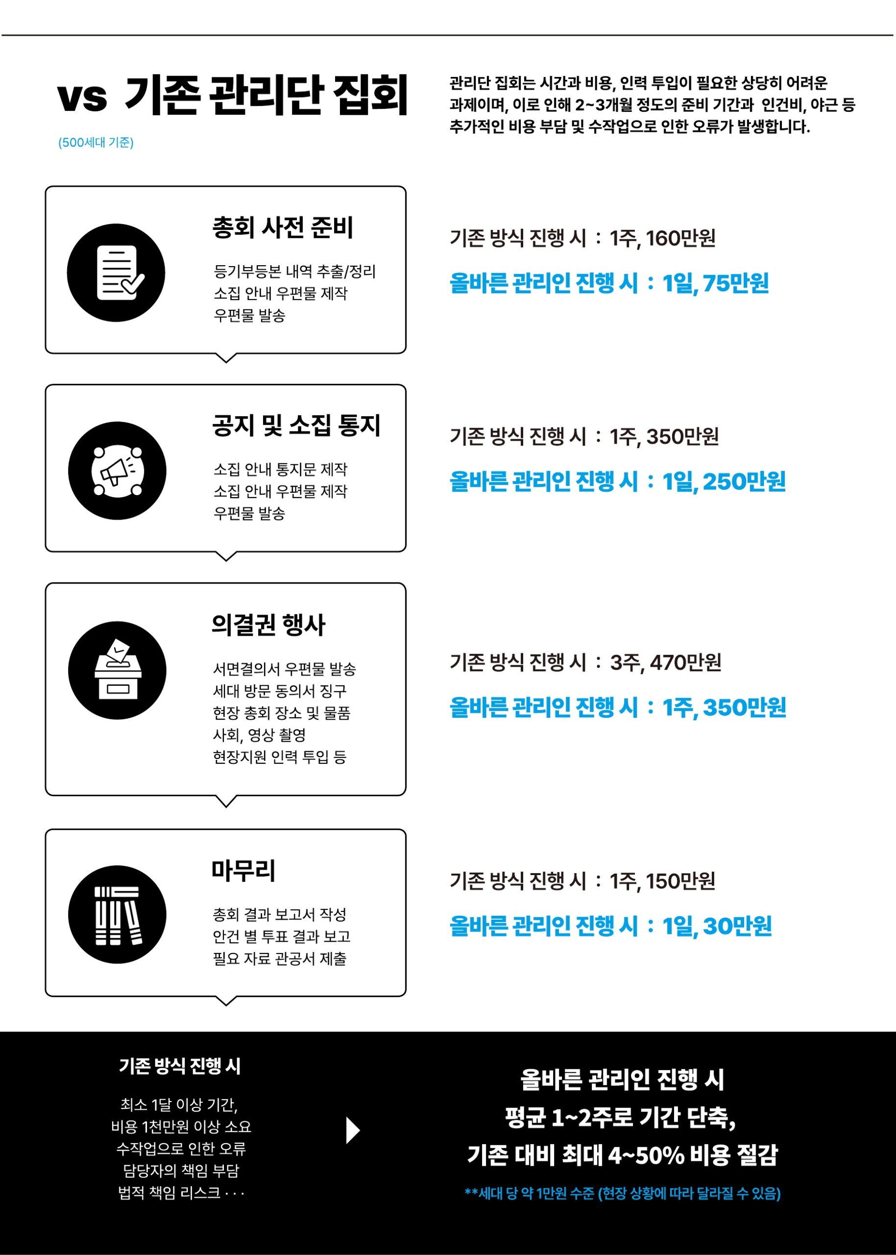 완성_올바른 관리인 브로셔_고품질인쇄본_ver일반_5